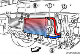 Nissan pathfinder transmission oil cooler