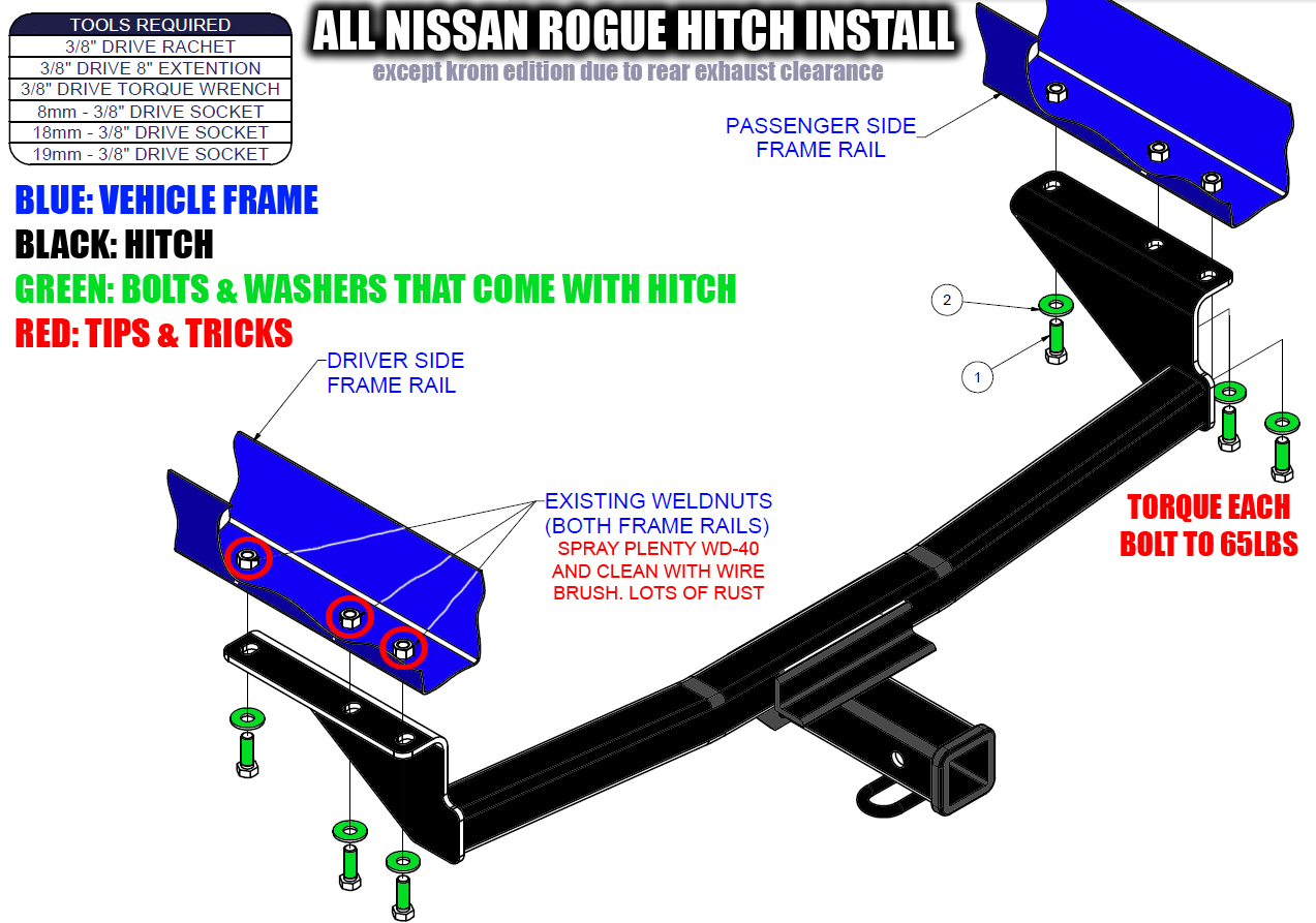 Nissan rogue towing package