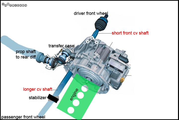 2005 Nissan titan vibration