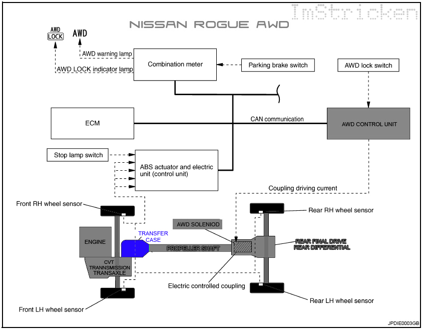 Nissan transfer case fluid #4